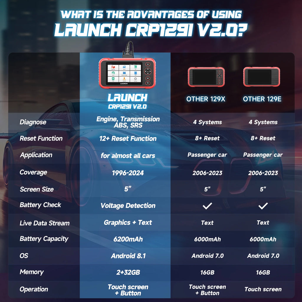 LAUNCH CRP129i V2.0 OBD2 Scanner 4 System Car Assessories Auto Engine Diagnostic Scan Tool DPF SAS TPMS 12 Service Reset Scanner